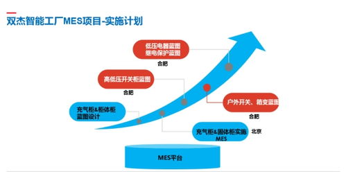 雙杰集團智慧工廠MES系統(tǒng)懷柔基地試運行 創(chuàng)新驅(qū)動下的產(chǎn)品運營新戰(zhàn)略