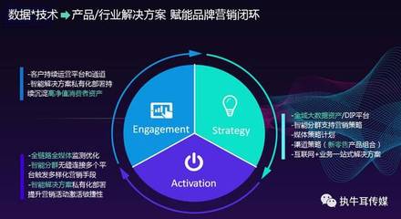 【友盟+】COO尚直虎 全域數(shù)據(jù)賦能，重塑新營(yíng)銷時(shí)代的產(chǎn)品運(yùn)營(yíng)策略