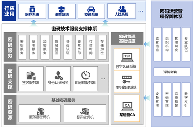 吉大正元 打造基于商用密碼的軟件服務(wù)安全解決方案